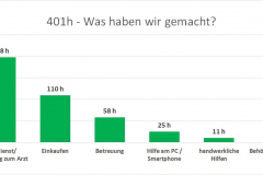 05_Art_der_Hilfen_2023